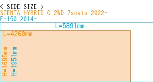 #SIENTA HYBRID G 2WD 7seats 2022- + F-150 2014-